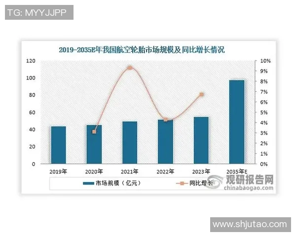 独家解析LNG市场节奏与趋势的深度对比分析
